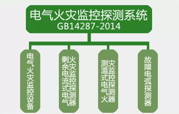 GB14287-2014<a href=http://m.randallgale.com/dianqihuozai/ target=_blank class=infotextkey>電氣火災監(jiān)控</a>探測系統(tǒng)