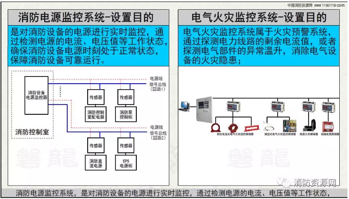 消防設(shè)備電源監(jiān)控系統(tǒng)與<a href=http://m.randallgale.com/dianqihuozai/ target=_blank class=infotextkey>電氣火災(zāi)監(jiān)控</a>系統(tǒng)的區(qū)別